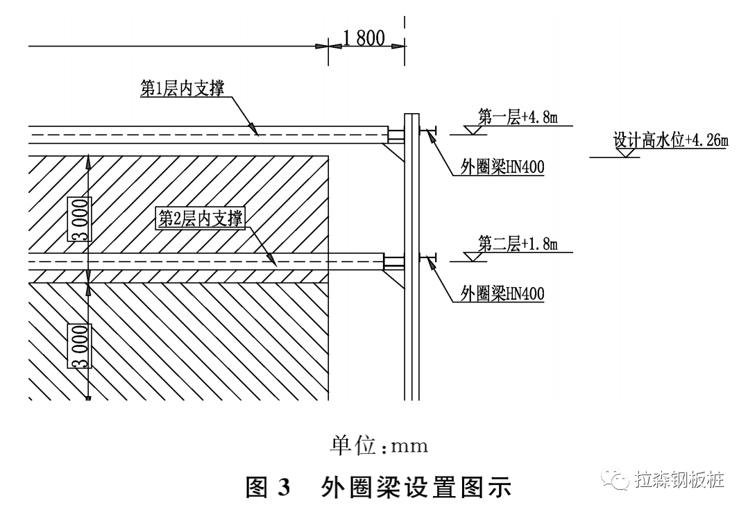 高潮差环境下承受正逆水平压力的钢板桩围堰施工技术