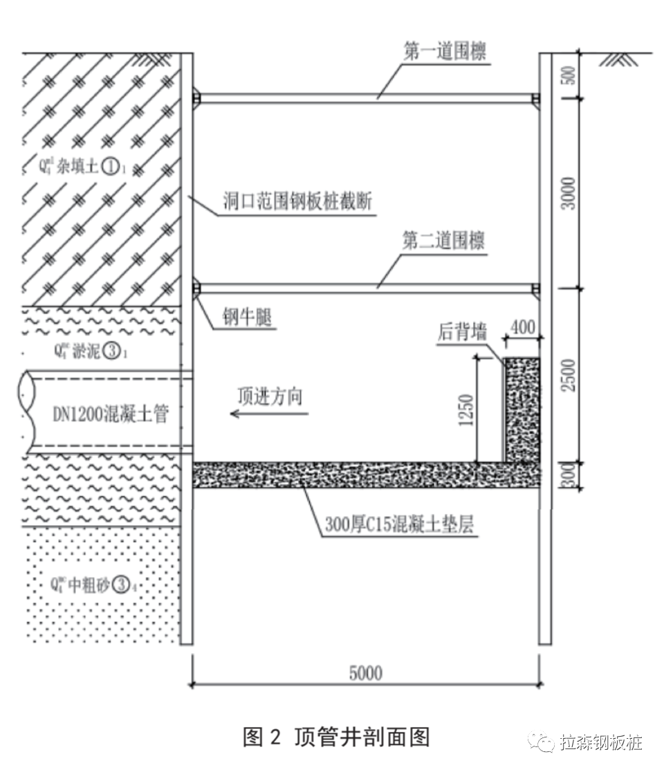 钢板桩工作井在软弱土层顶管工程中的应用