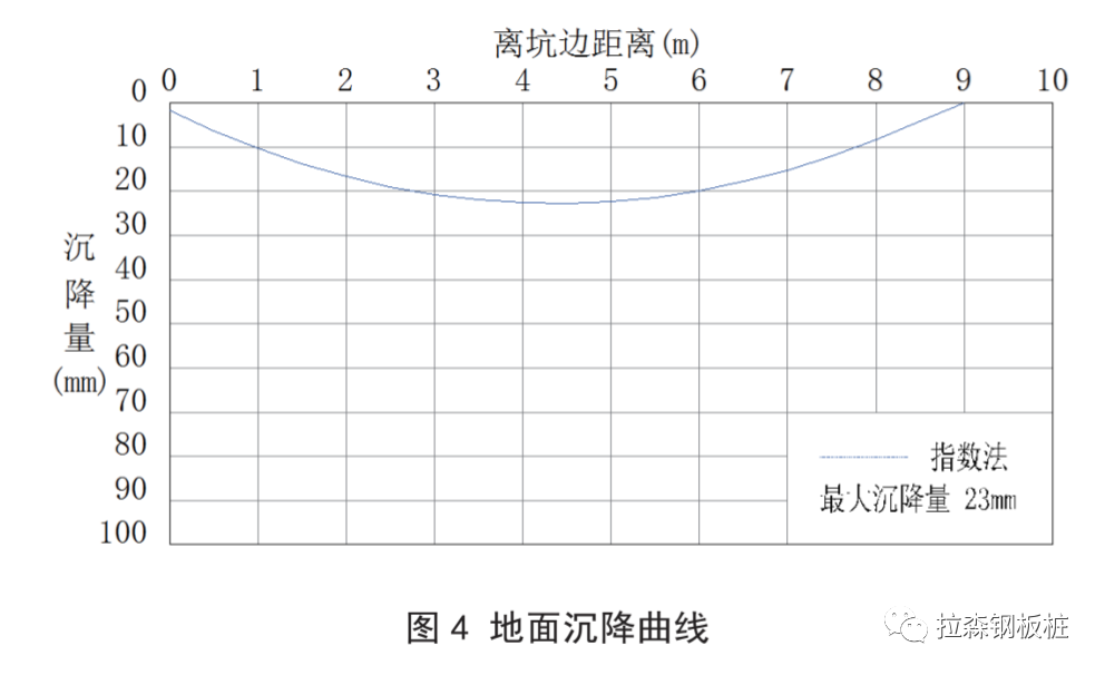 钢板桩工作井在软弱土层顶管工程中的应用