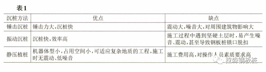 超长钢板桩静压植桩技术在水利工程中的应用研究