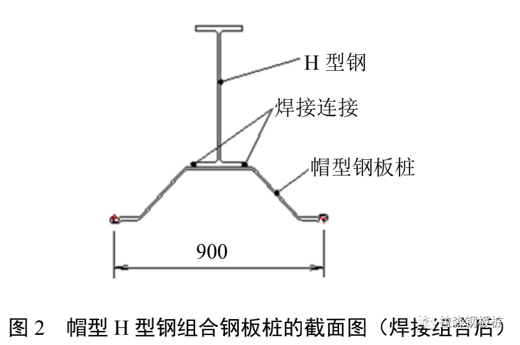 ​帽型H型钢组合钢板桩在软土基坑中的应用