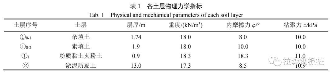 ​帽型H型钢组合钢板桩在软土基坑中的应用