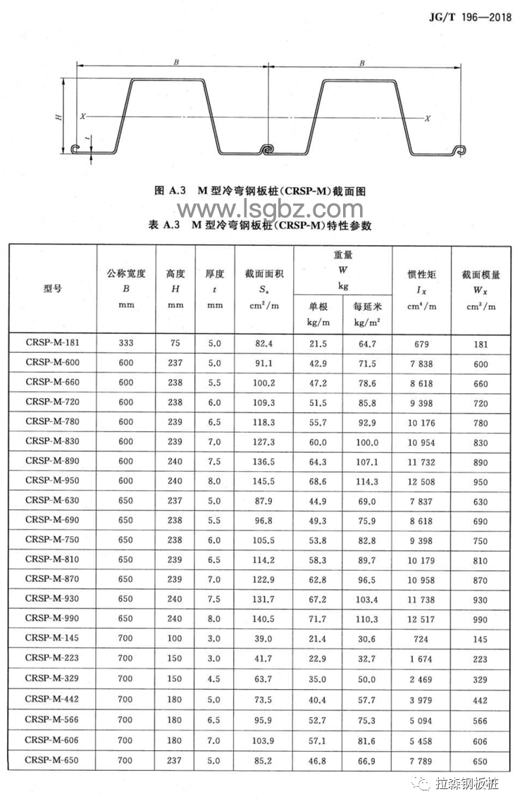 《钢板桩》JG/T196-2018