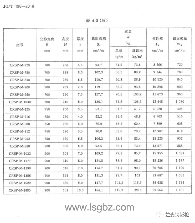 《钢板桩》JG/T196-2018