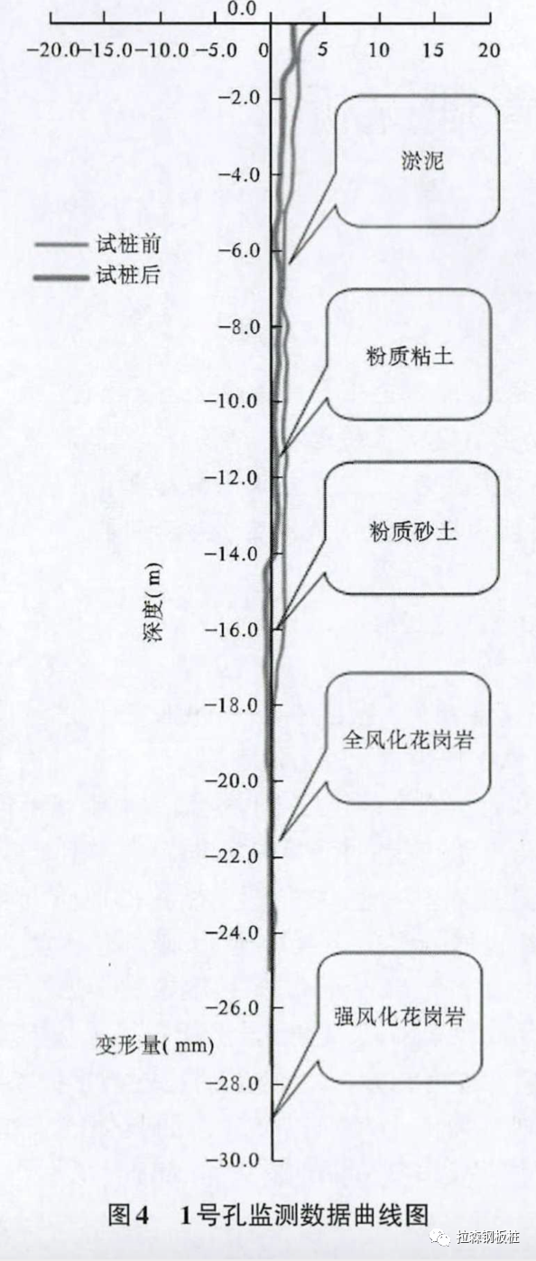 浅谈静压植桩技术在既有高速公路桥梁墩台保护施工中的应用