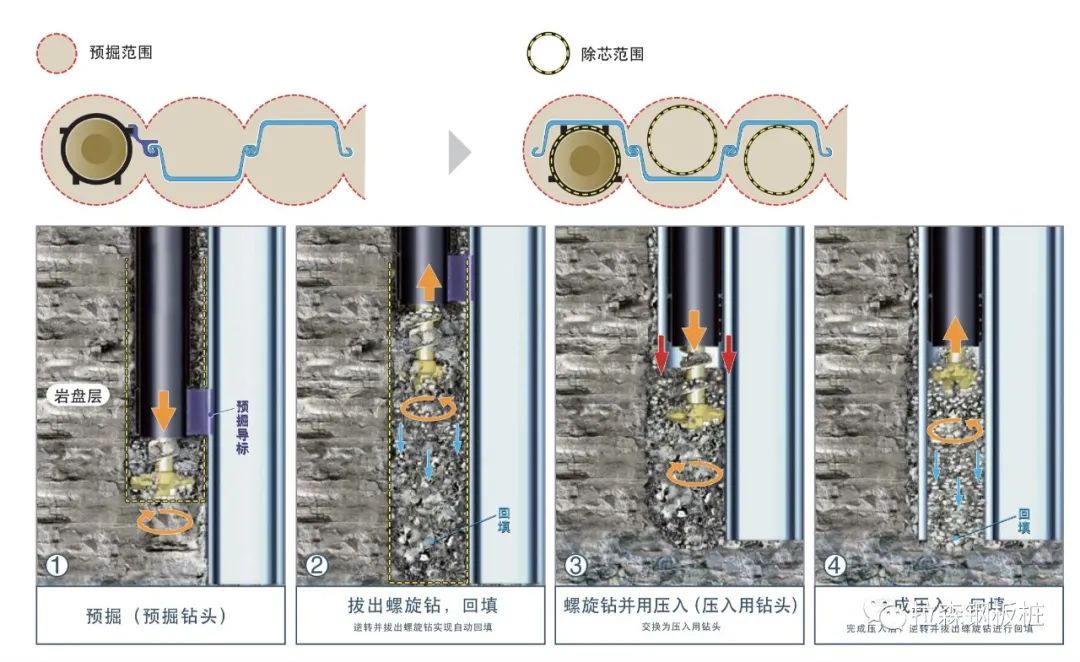 静压植入工法螺旋钻辅助工法应用