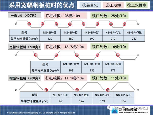 ​帽型H型钢组合钢板桩在软土基坑中的应用