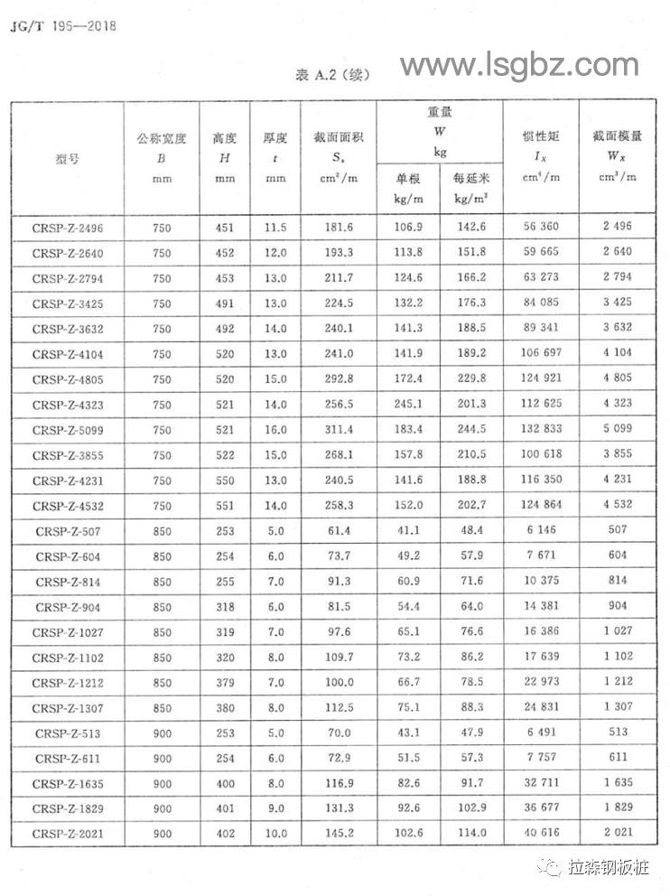 《钢板桩》JG/T196-2018