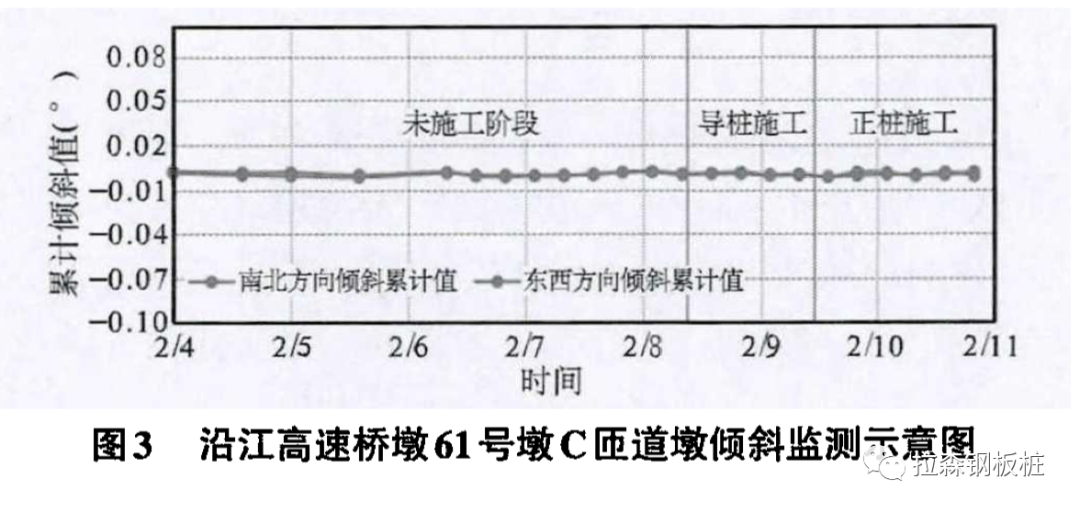 浅谈静压植桩技术在既有高速公路桥梁墩台保护施工中的应用