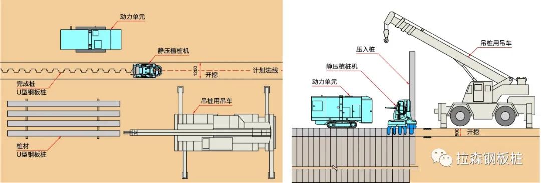 静压植桩机在城区复杂河道岸段紧邻建筑物护岸钢板桩桩基施工技术