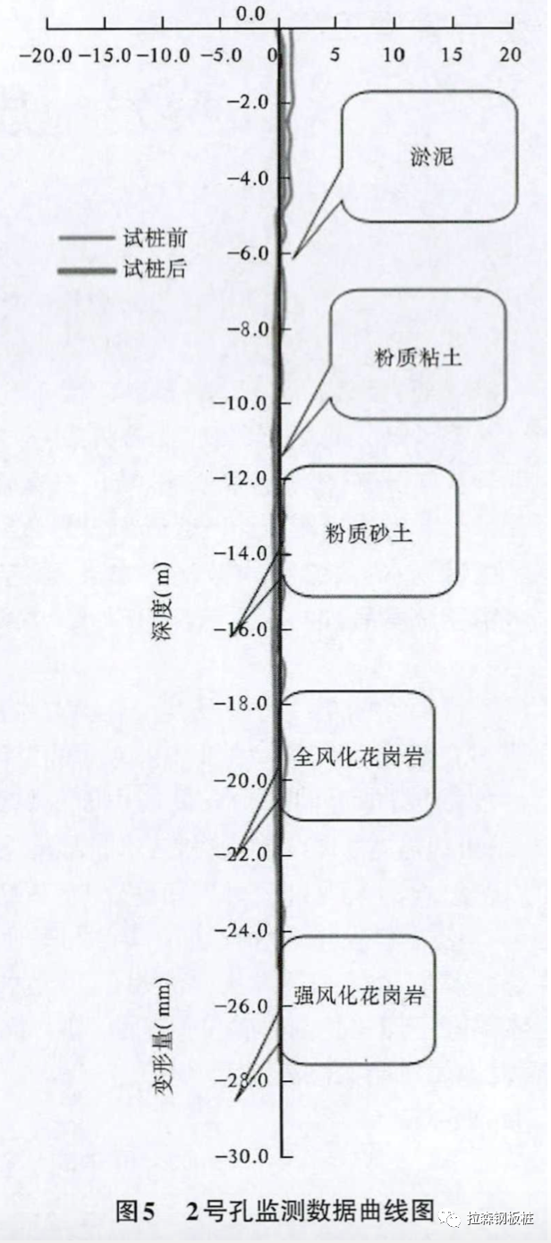 浅谈静压植桩技术在既有高速公路桥梁墩台保护施工中的应用