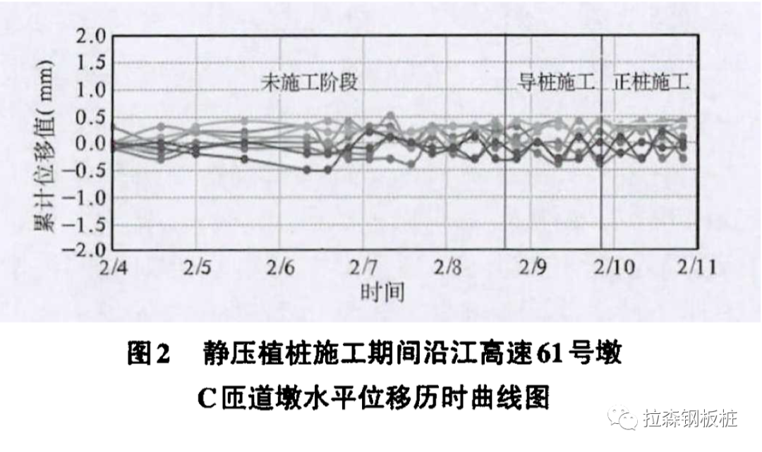 浅谈静压植桩技术在既有高速公路桥梁墩台保护施工中的应用