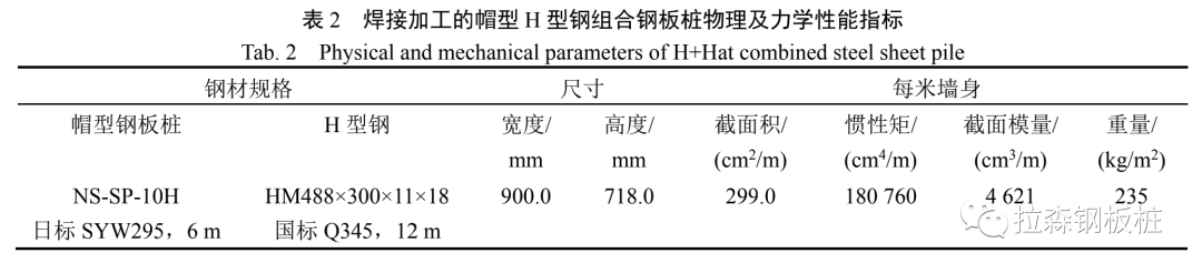 ​帽型H型钢组合钢板桩在软土基坑中的应用