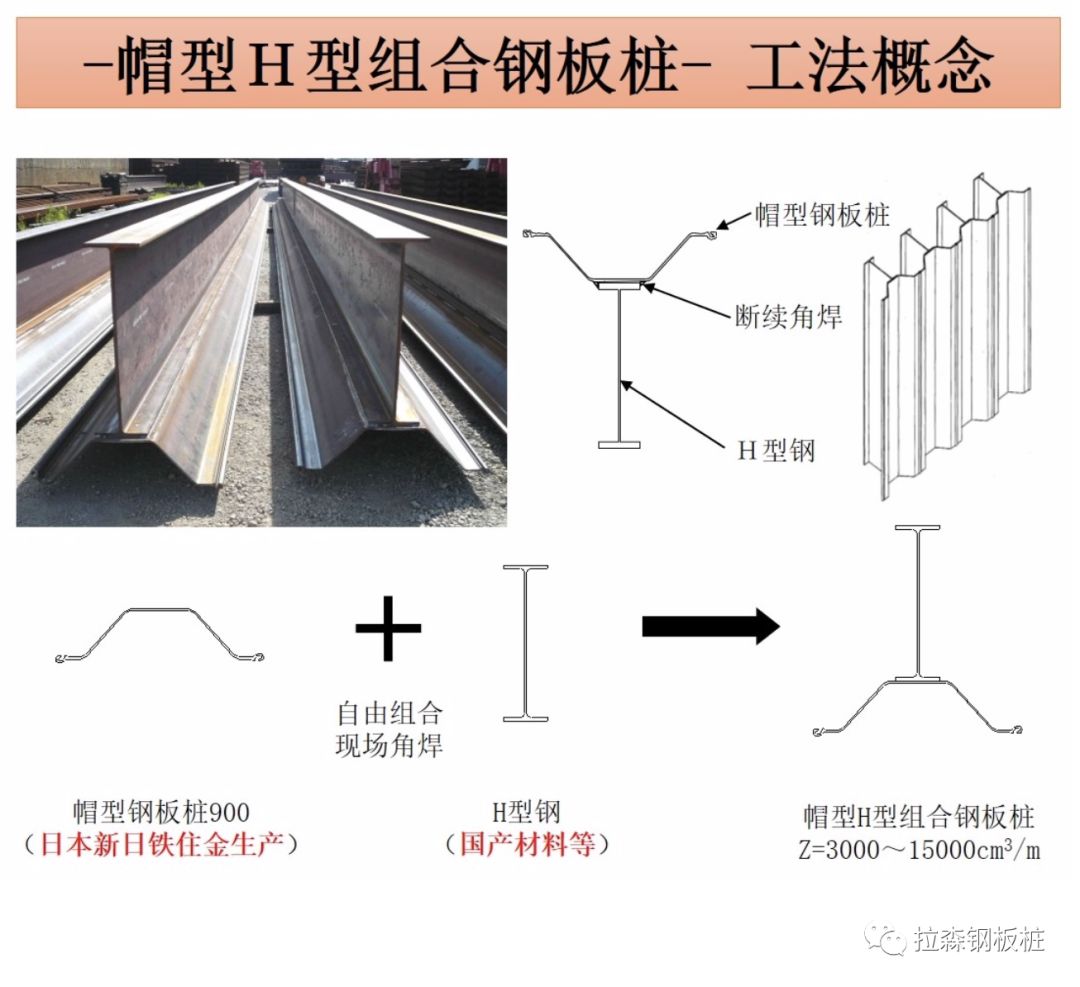 《船厂水工构筑物工程钢板桩技术规范》