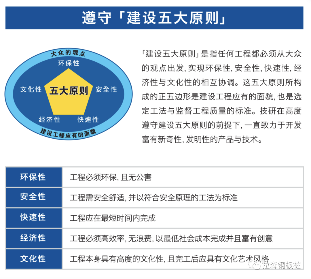 浅谈静压植桩技术在既有高速公路桥梁墩台保护施工中的应用