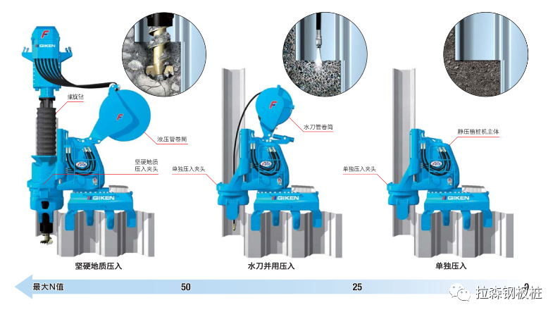 浅谈静压植桩技术在既有高速公路桥梁墩台保护施工中的应用