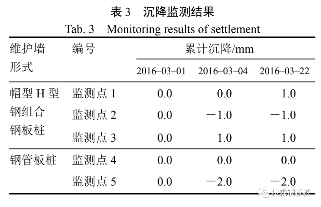 ​帽型H型钢组合钢板桩在软土基坑中的应用