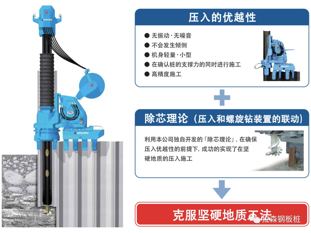 静压植入工法螺旋钻辅助工法应用