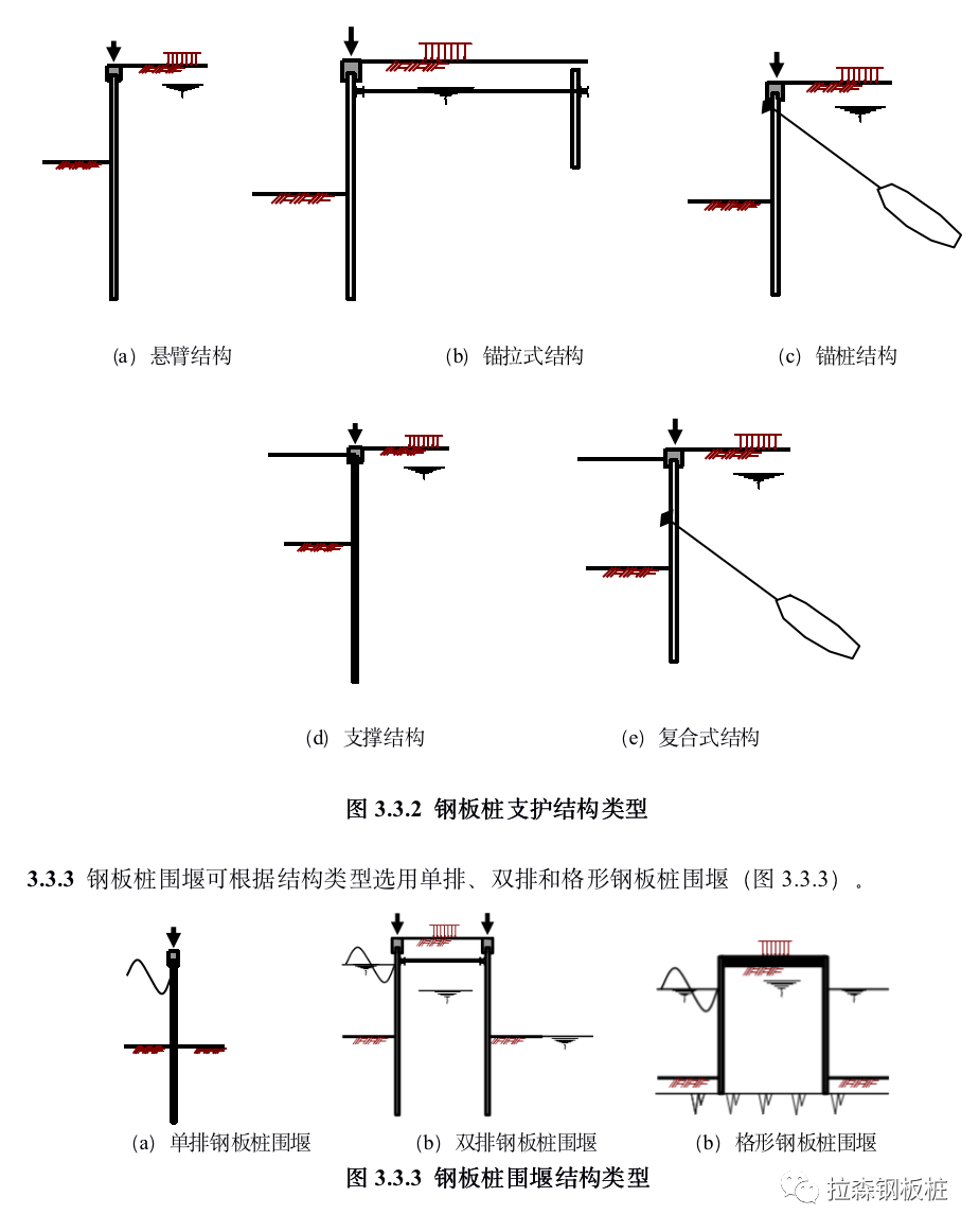 T/CECS 720-2020 钢板桩支护技术规程