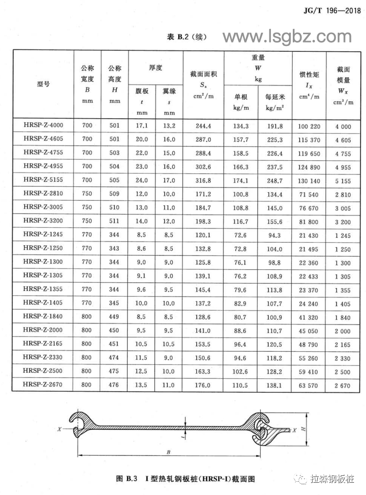 《钢板桩》JG/T196-2018